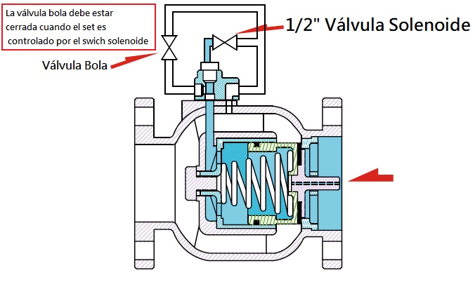 Dibujo de Valvula Solenoide