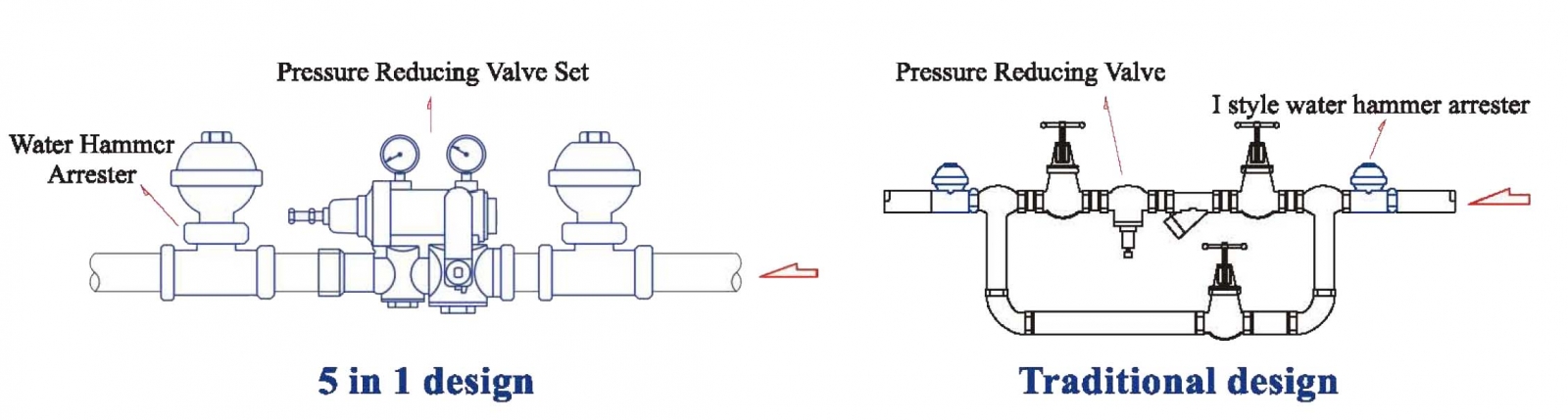 Juego de válvulas reductoras de presión Z-Tide - Diseño 5 en 1