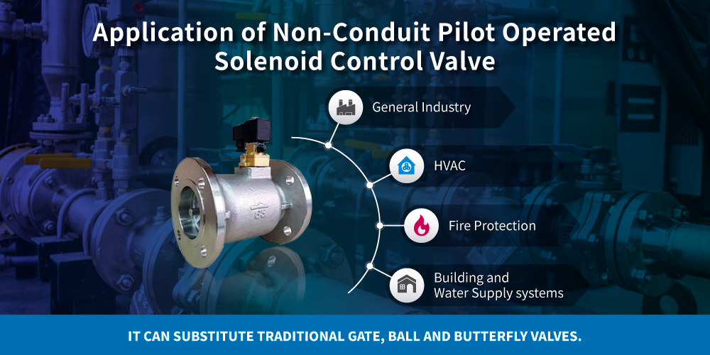 Aplicación de la válvula de control solenoide pilotada sin conducto Z-Tide