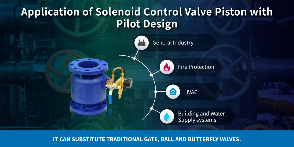 Aplicación de la válvula de control solenoide pilotada Z-Tide