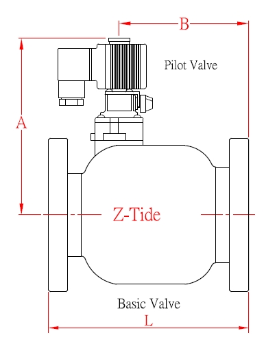 Plano de la válvula de control solenoide pilotada sin conducto Z-Tide