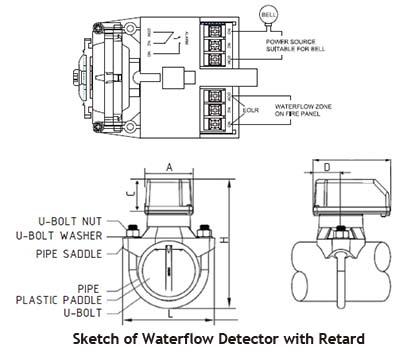 Esquema del detector de flujo de agua con retardo Esquema del detector de flujo de agua Hants con retardo